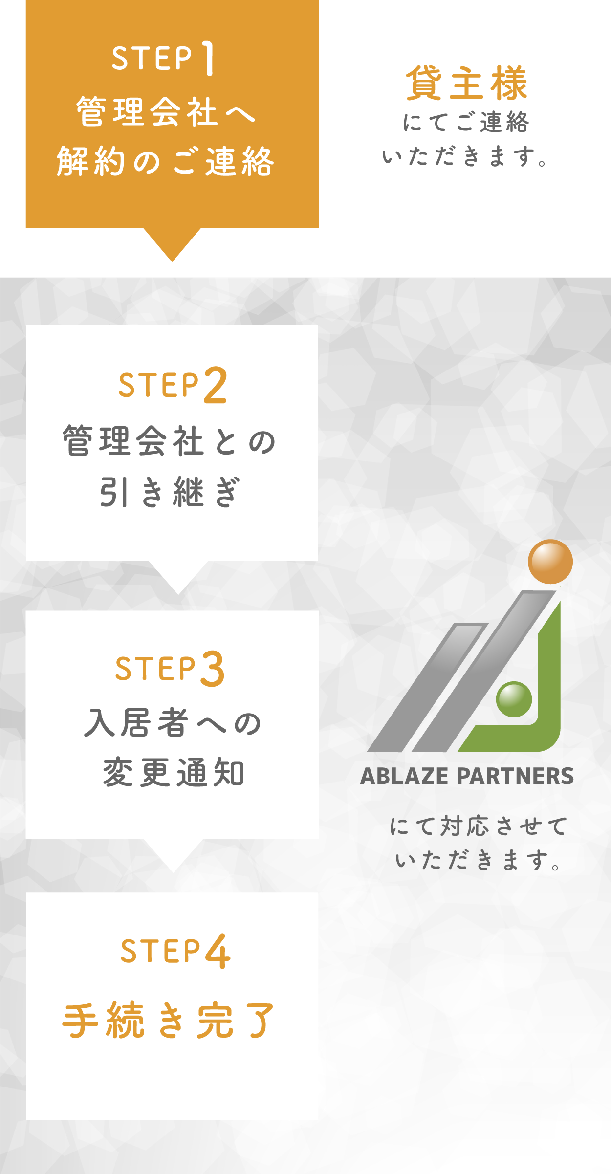 管理会社変更の流れ