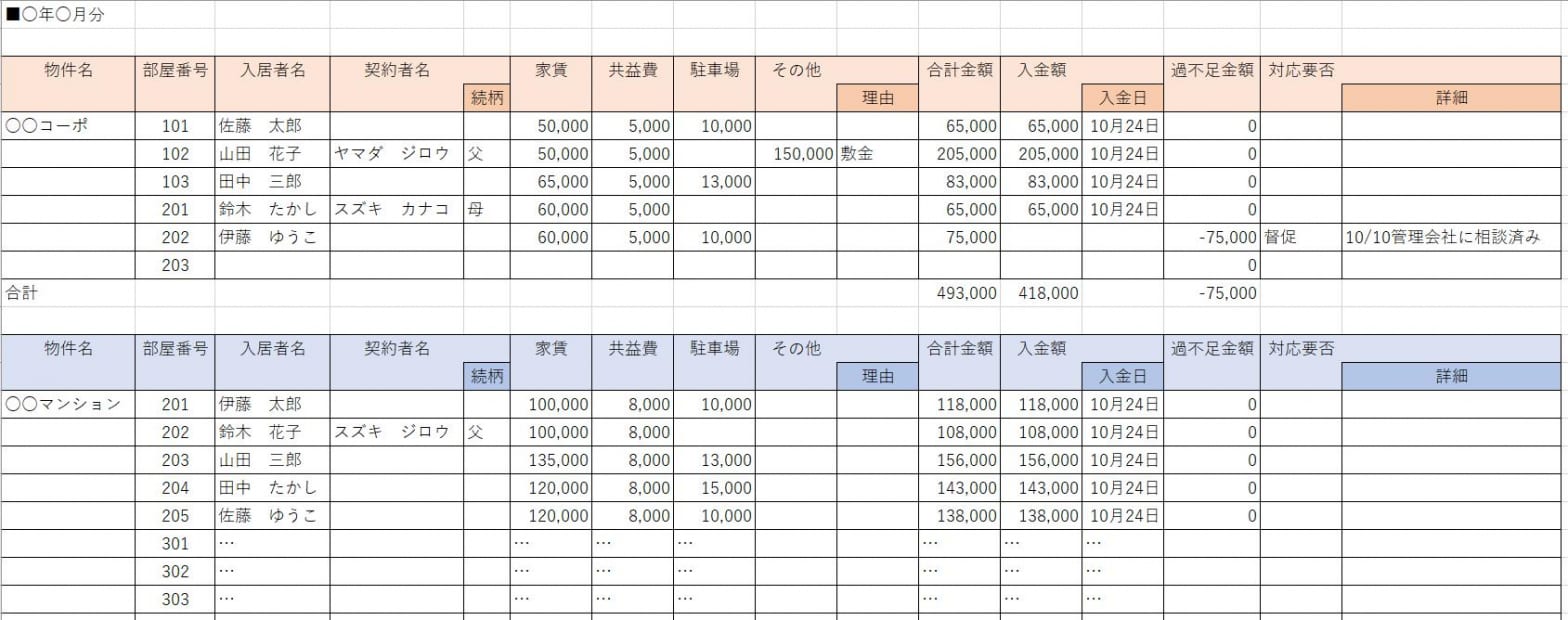 賃貸経営の家賃管理をカンタン正確に!大家さん向け無料エクセル表とアプリ3選 | 東京で月額管理料0円(無料)の賃貸管理会社|ABLAZE ...